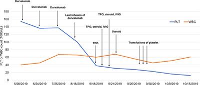 Immune Thrombocytopenia Induced by Immune Checkpoint Inhibitors in Solid Cancer: Case Report and Literature Review